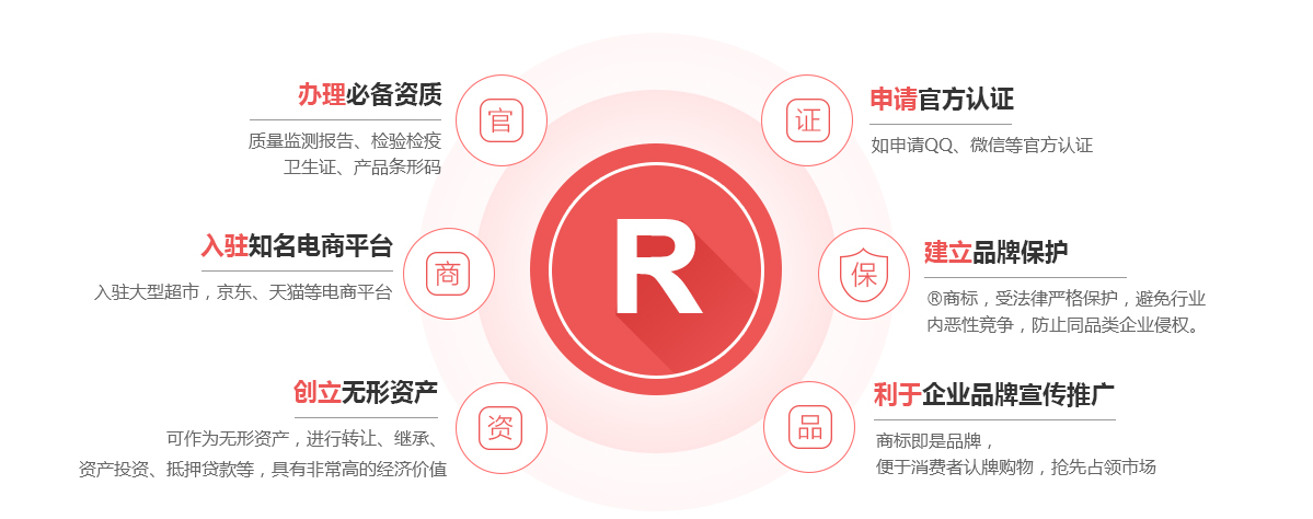 洱源商标注册的作用